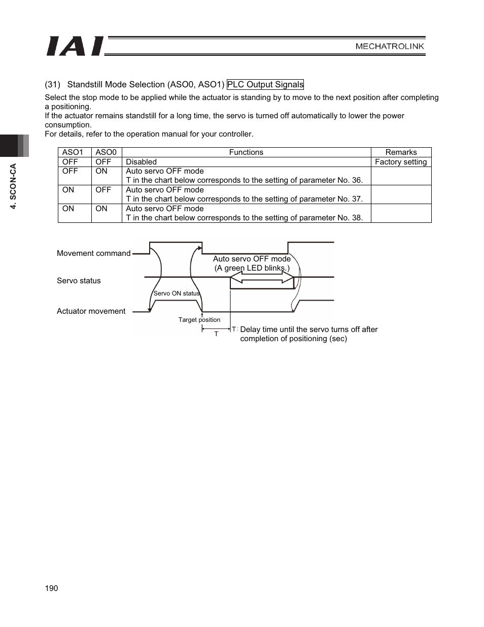 IAI America PCON-CFA User Manual | Page 198 / 226
