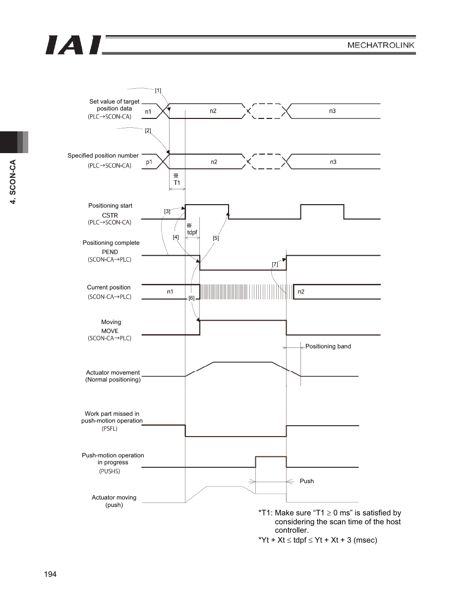 IAI America PCON-CFA User Manual | Page 202 / 226