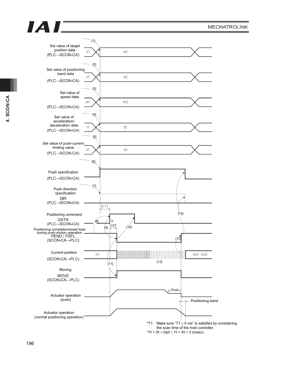 IAI America PCON-CFA User Manual | Page 204 / 226