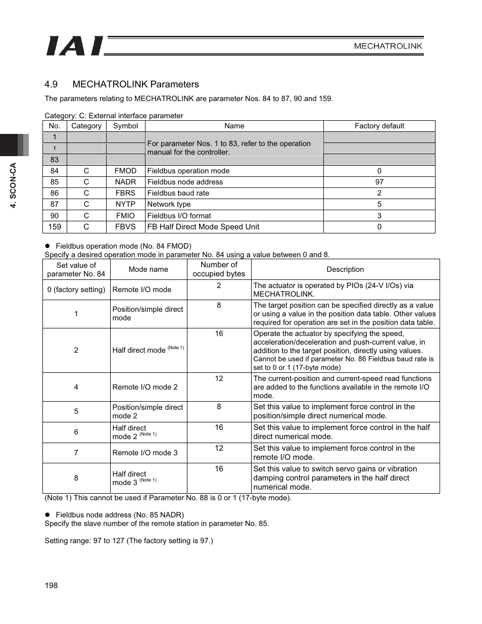 9 mechatrolink parameters | IAI America PCON-CFA User Manual | Page 206 / 226