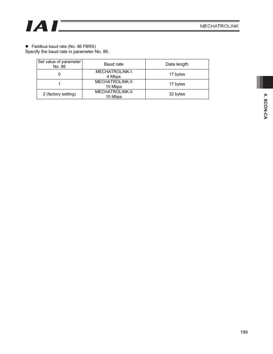 IAI America PCON-CFA User Manual | Page 207 / 226