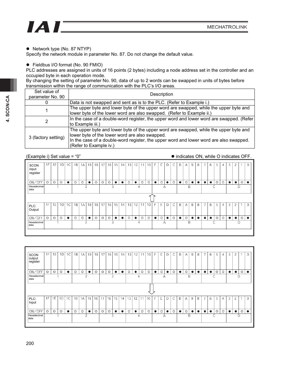 IAI America PCON-CFA User Manual | Page 208 / 226