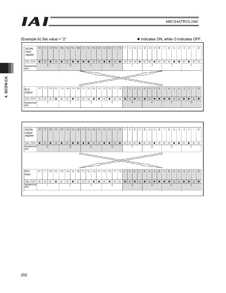 IAI America PCON-CFA User Manual | Page 210 / 226