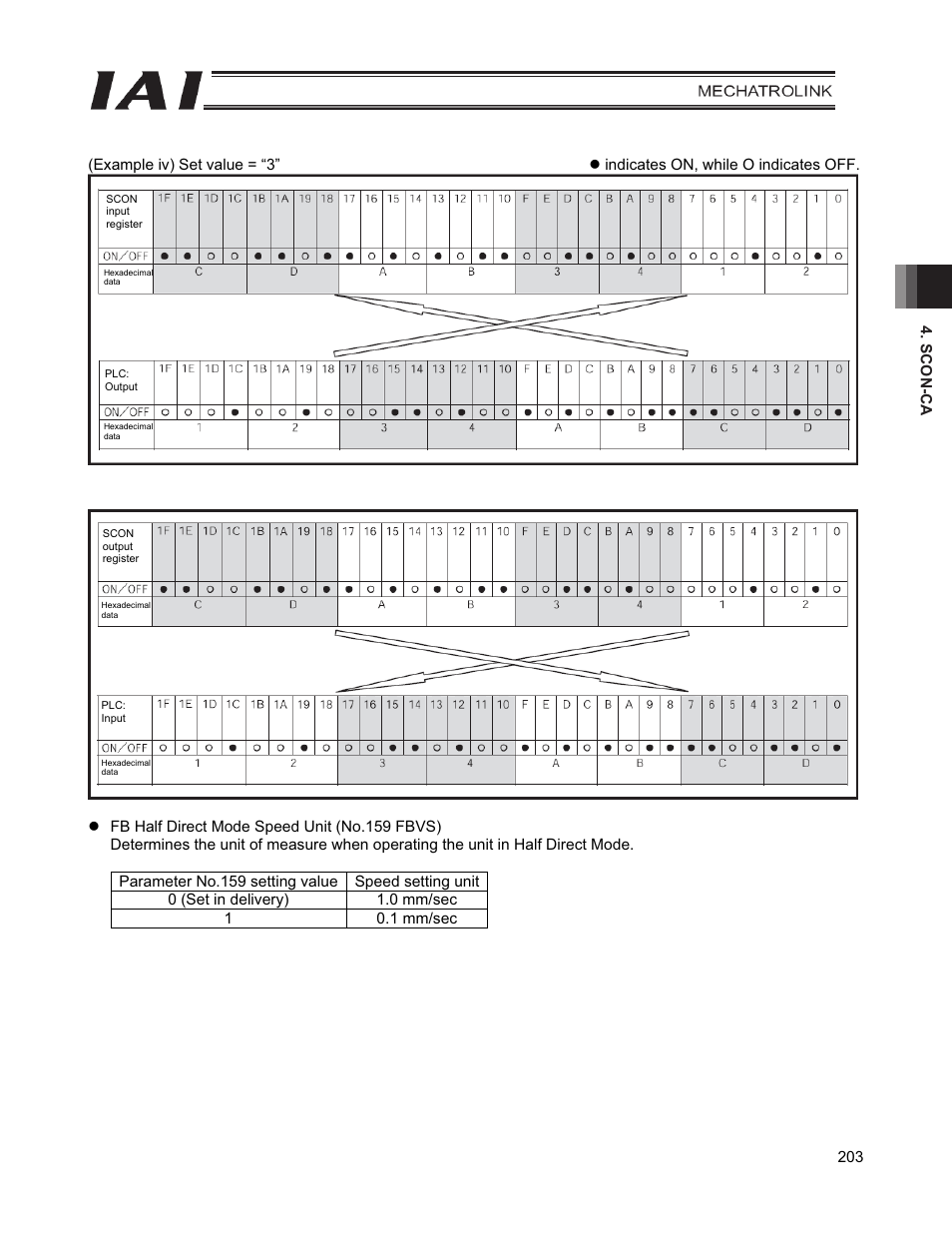 IAI America PCON-CFA User Manual | Page 211 / 226