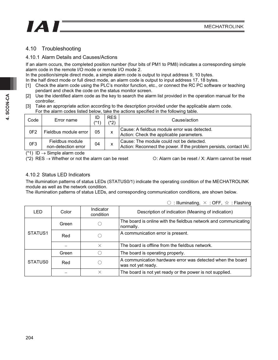 10 troubleshooting | IAI America PCON-CFA User Manual | Page 212 / 226