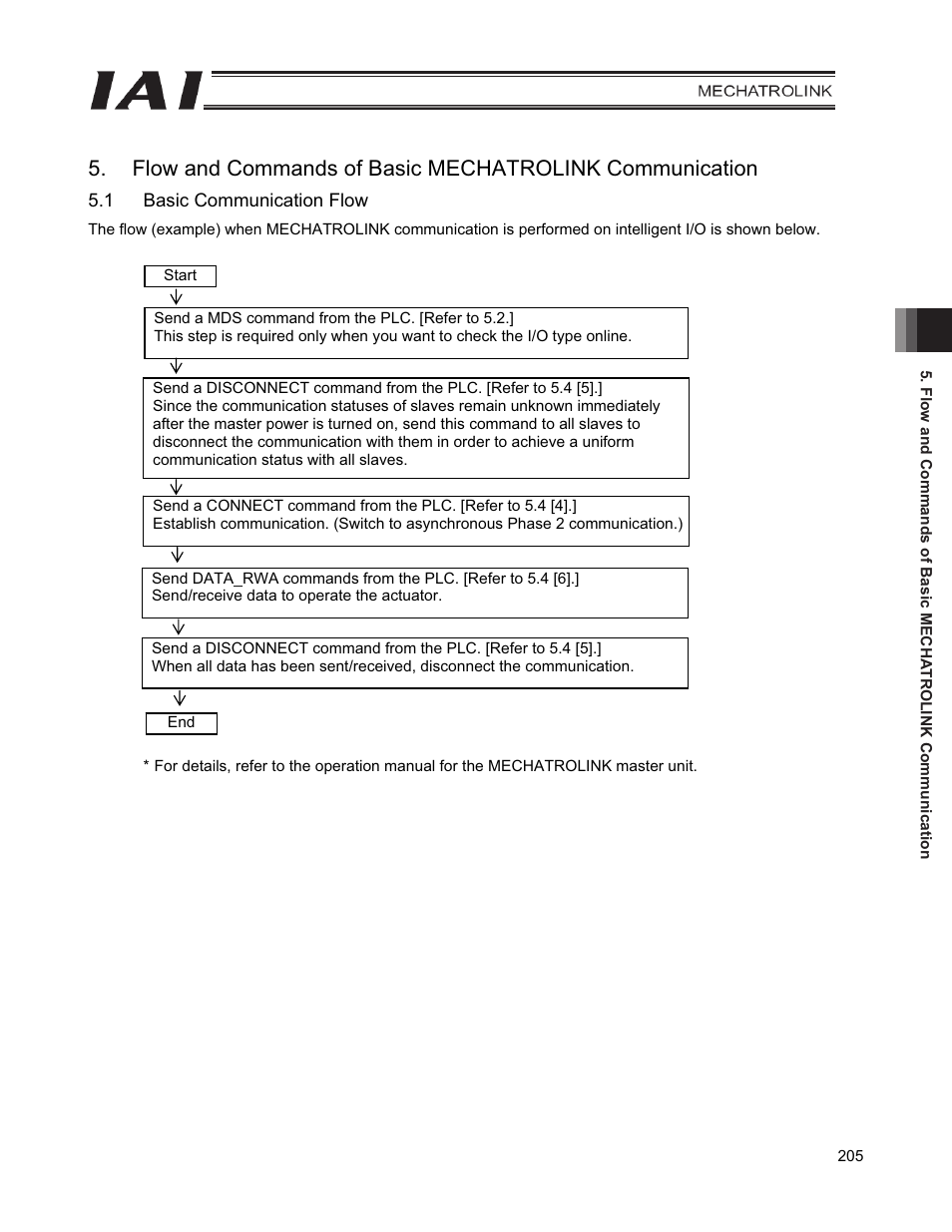 1 basic communication flow | IAI America PCON-CFA User Manual | Page 213 / 226