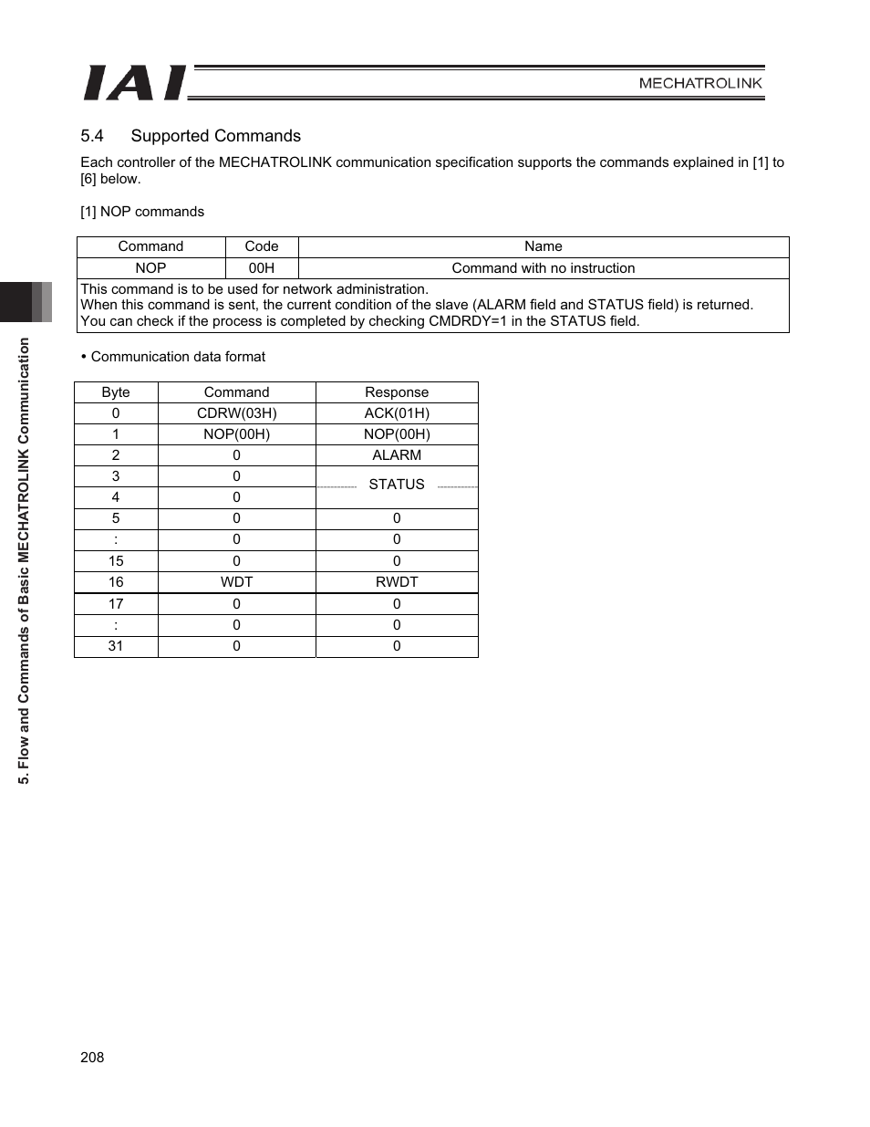 4 supported commands | IAI America PCON-CFA User Manual | Page 216 / 226