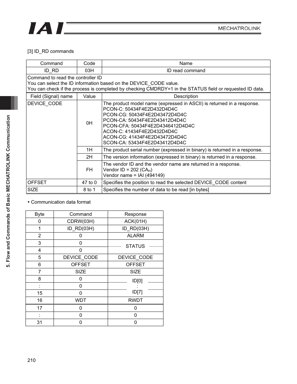 IAI America PCON-CFA User Manual | Page 218 / 226