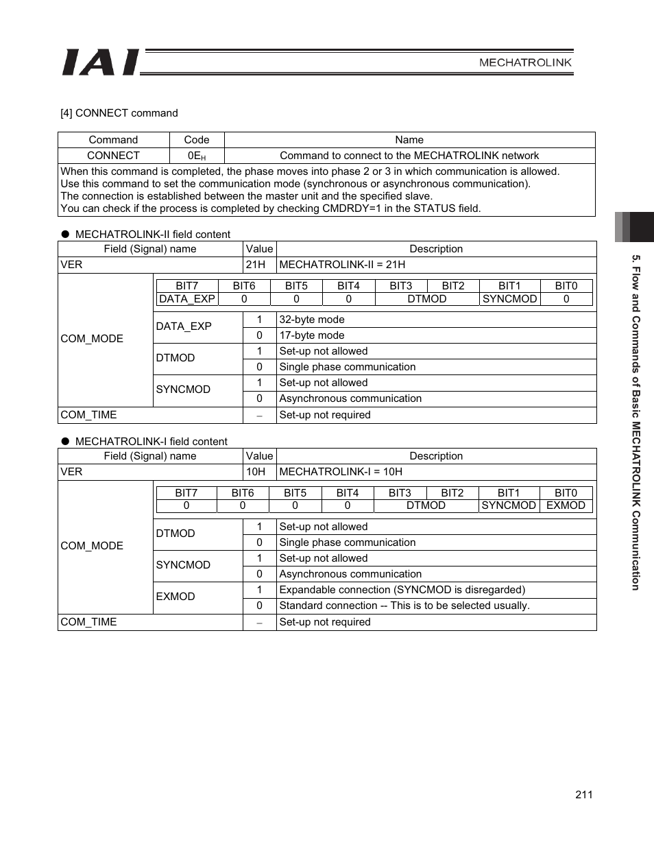 IAI America PCON-CFA User Manual | Page 219 / 226