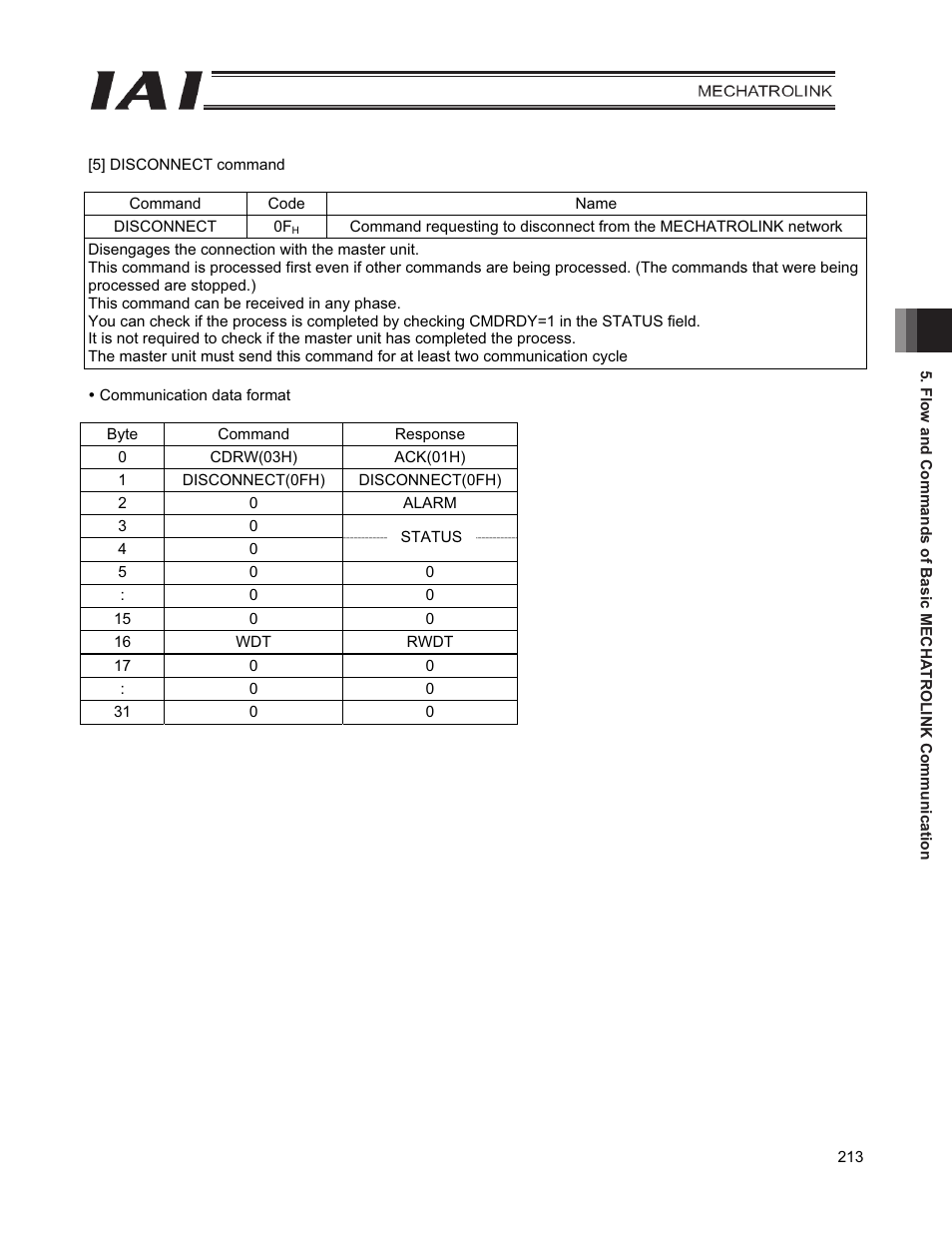 IAI America PCON-CFA User Manual | Page 221 / 226