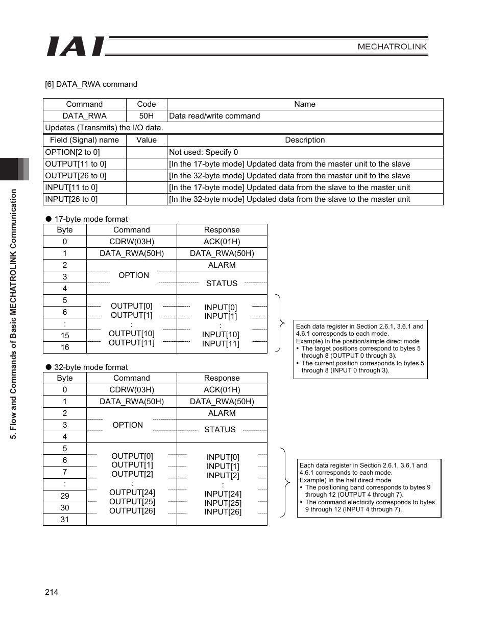 IAI America PCON-CFA User Manual | Page 222 / 226