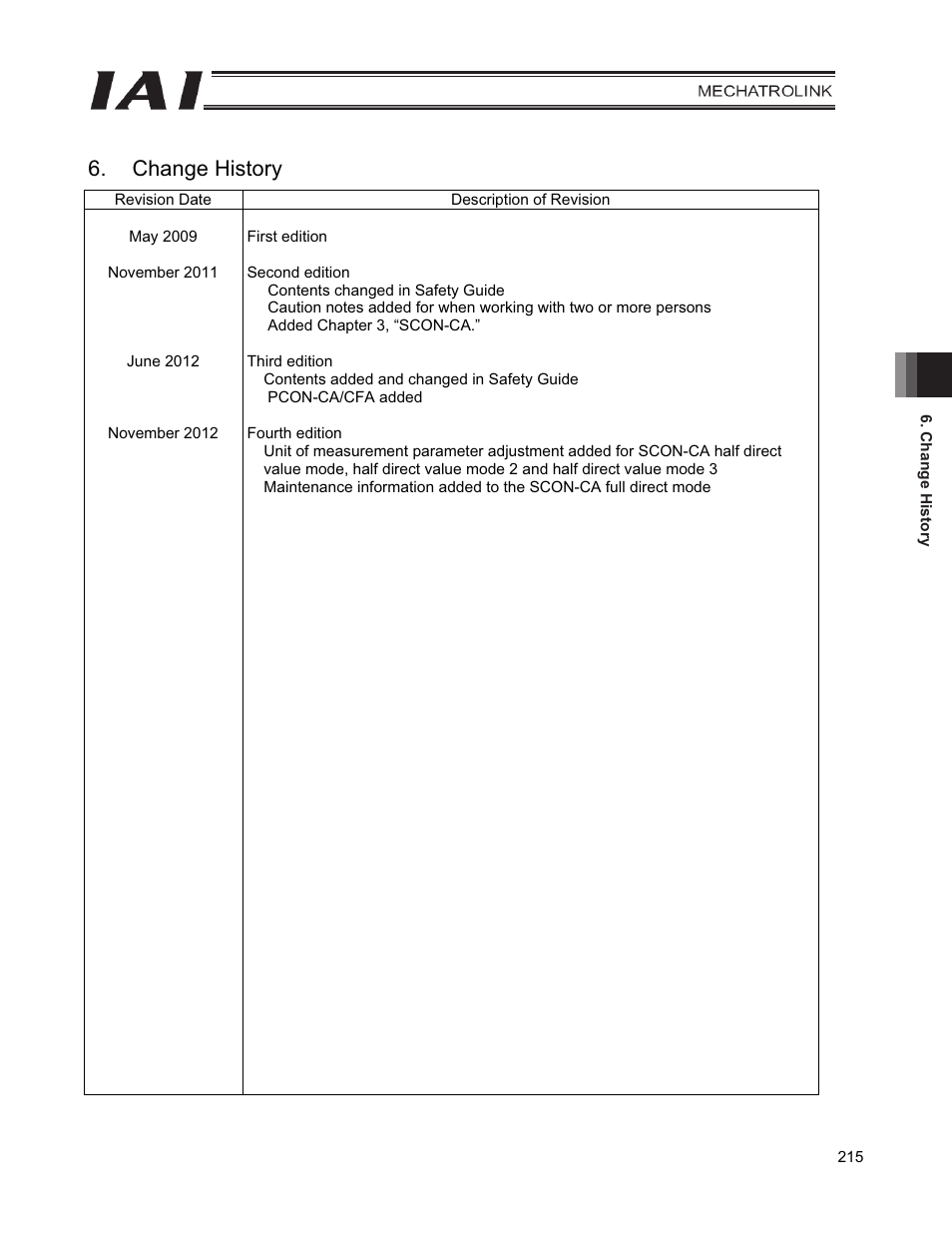 Change history | IAI America PCON-CFA User Manual | Page 223 / 226