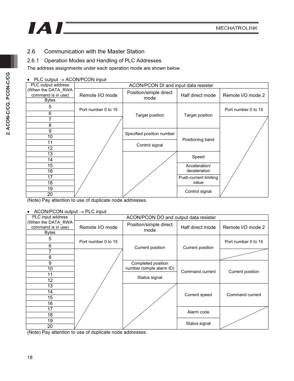 6 communication with the master station | IAI America PCON-CFA User Manual | Page 26 / 226
