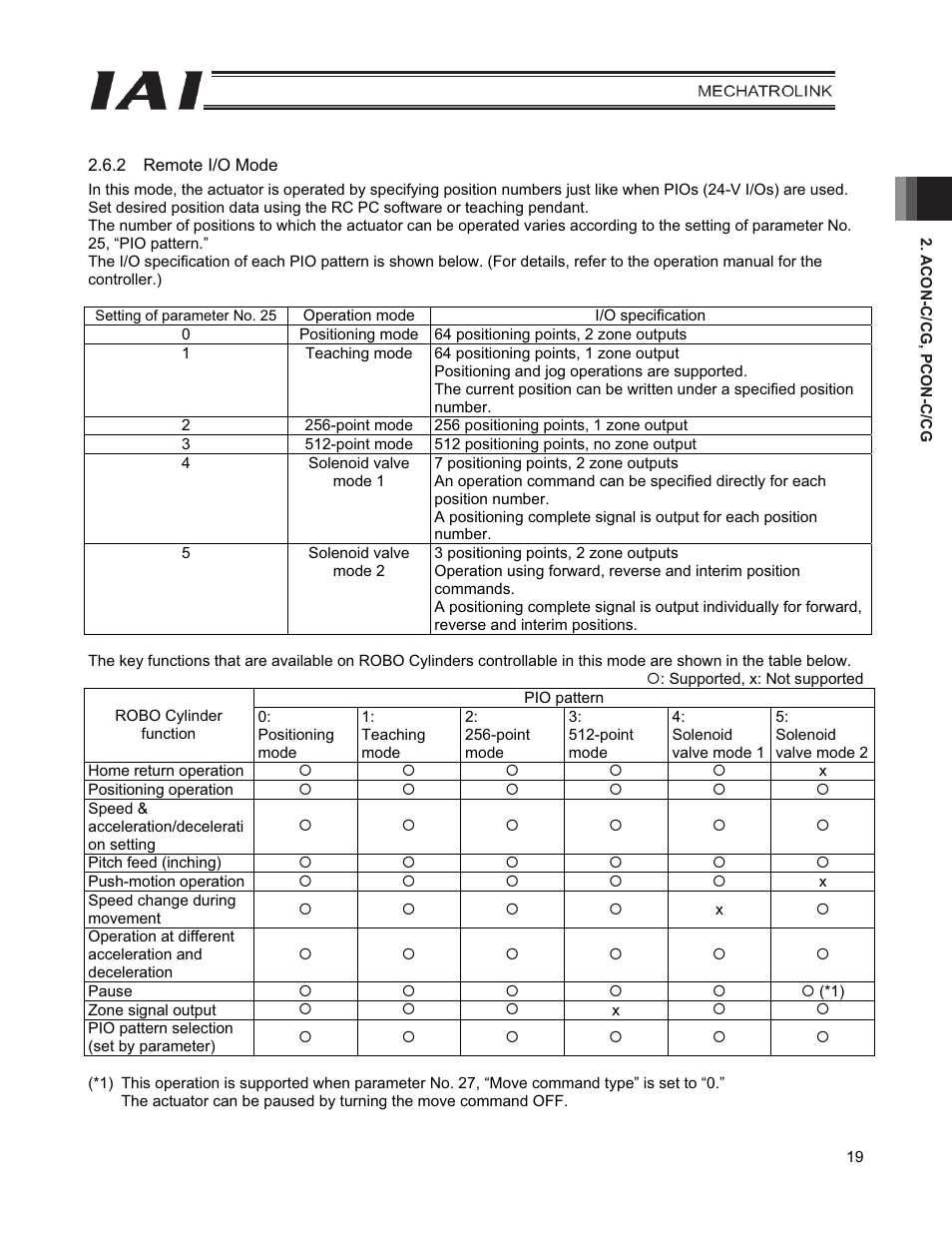 IAI America PCON-CFA User Manual | Page 27 / 226