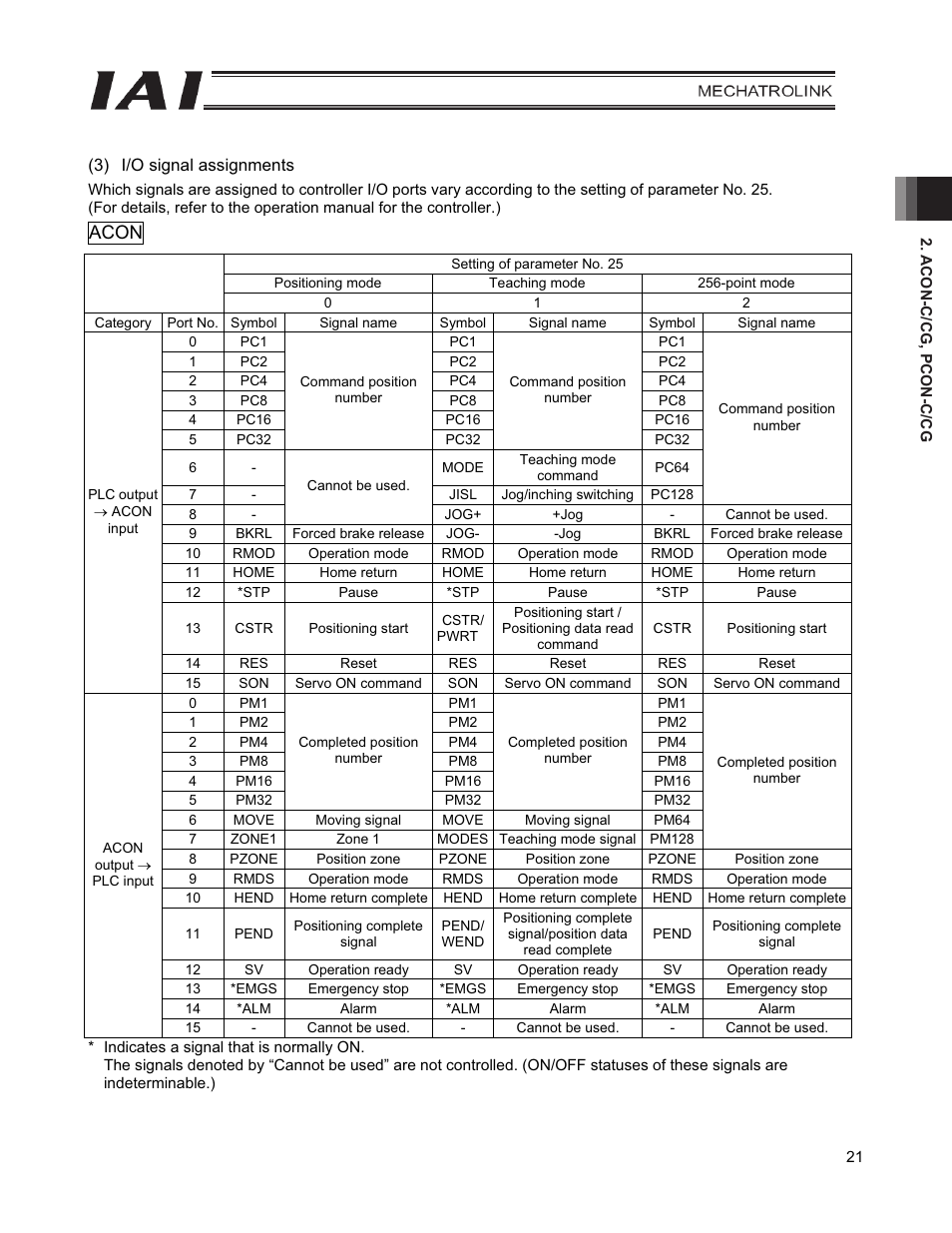 Acon | IAI America PCON-CFA User Manual | Page 29 / 226