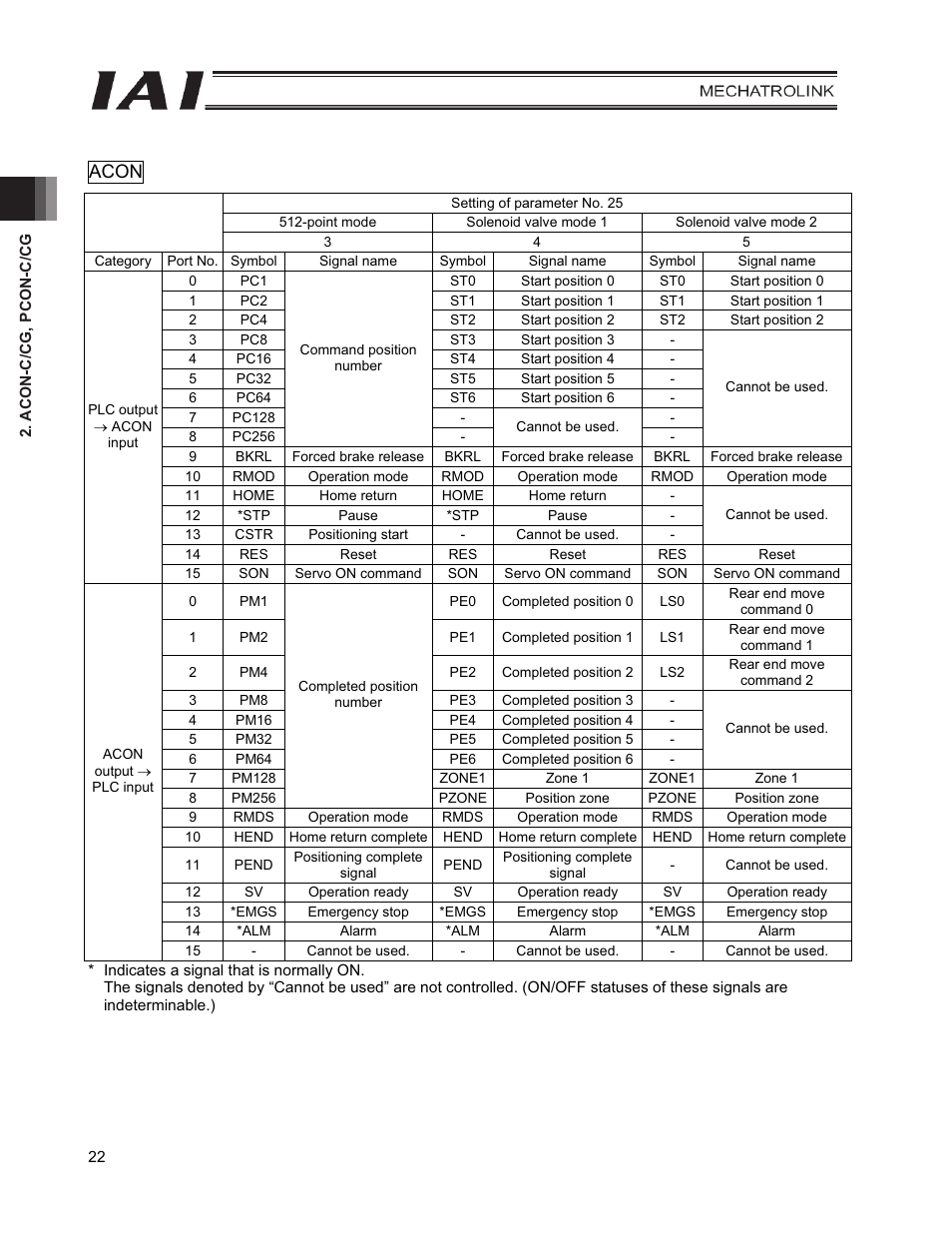 Acon | IAI America PCON-CFA User Manual | Page 30 / 226