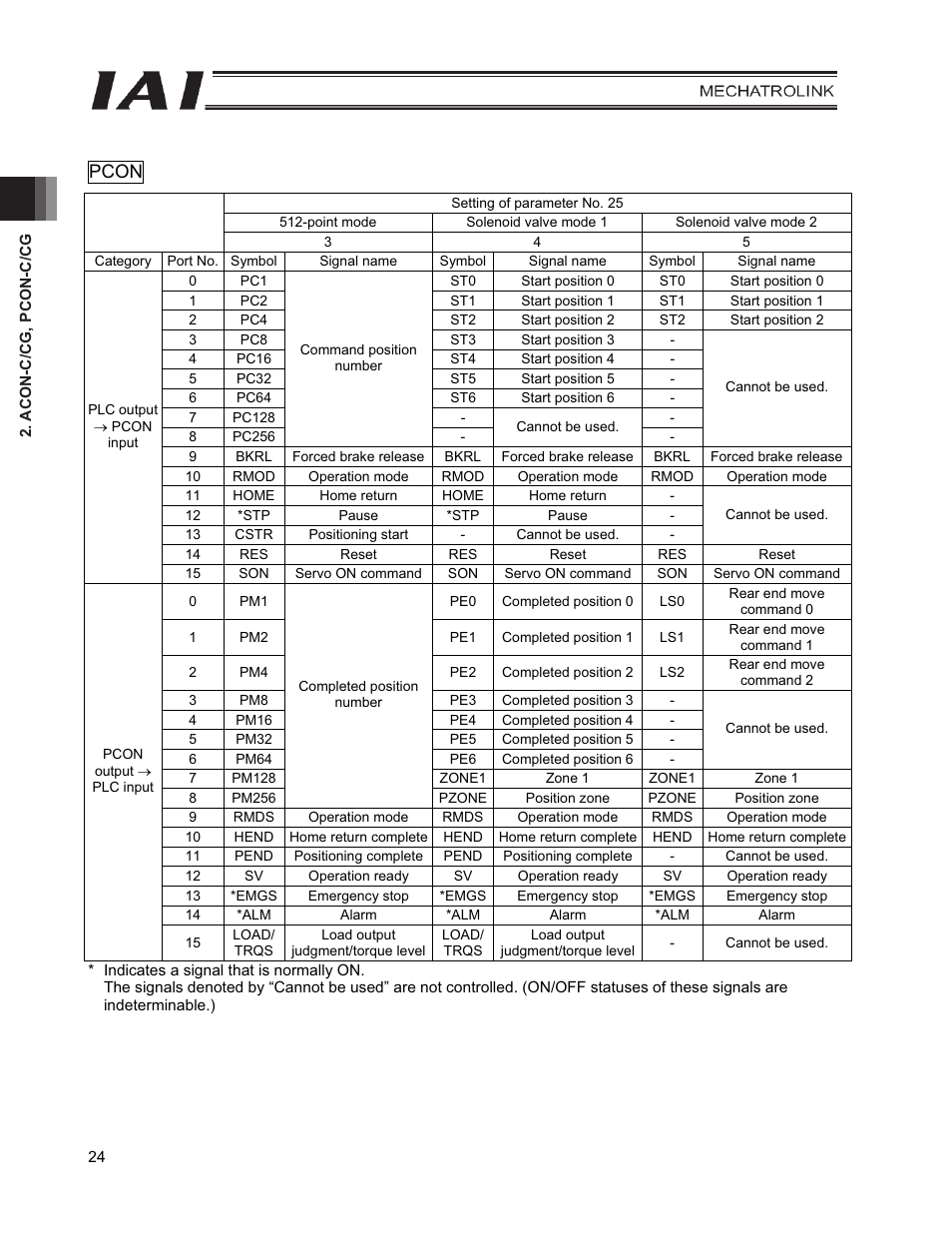 Pcon | IAI America PCON-CFA User Manual | Page 32 / 226