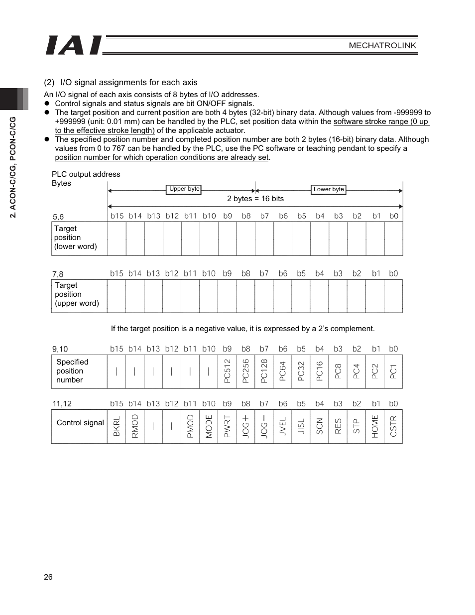 IAI America PCON-CFA User Manual | Page 34 / 226