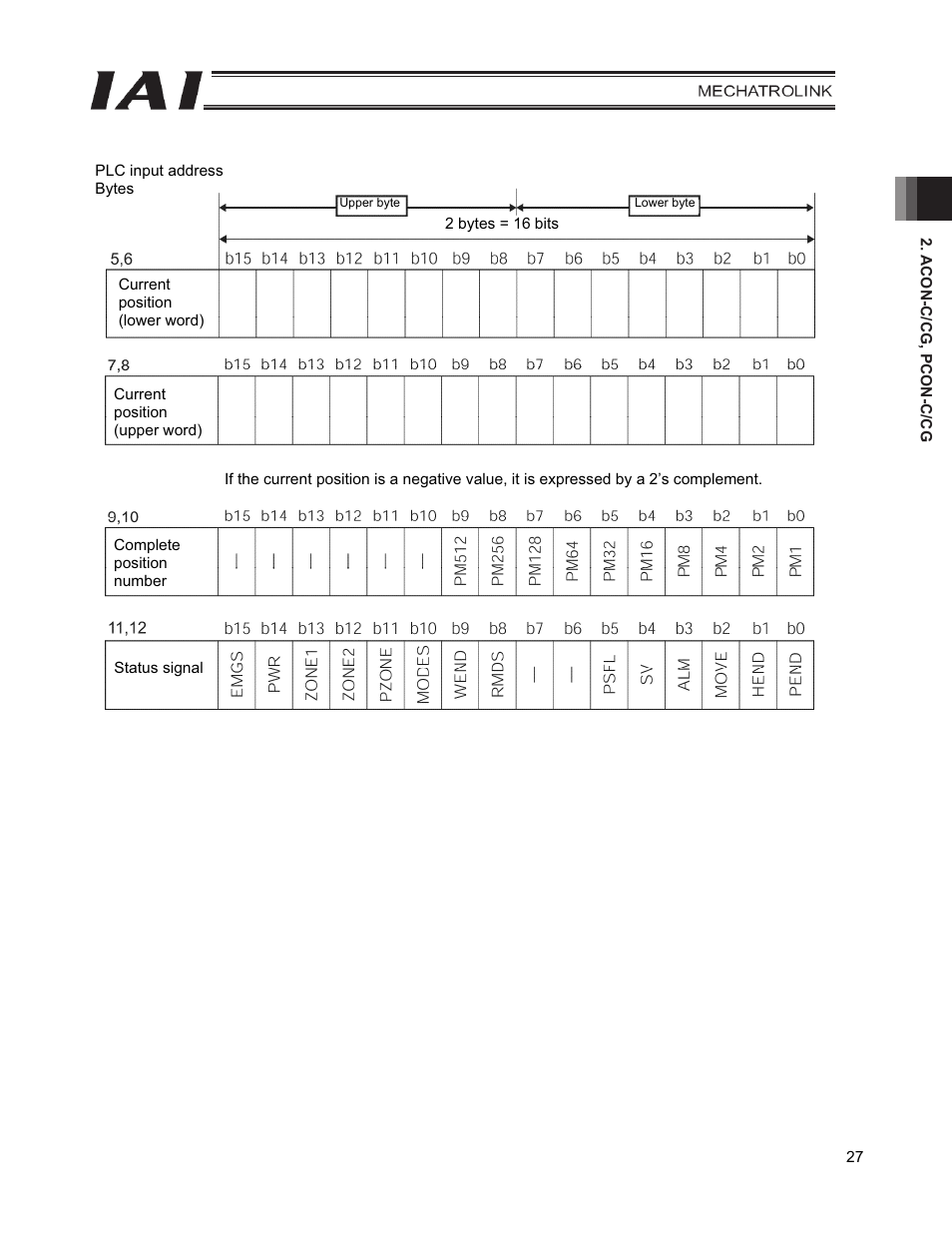 IAI America PCON-CFA User Manual | Page 35 / 226