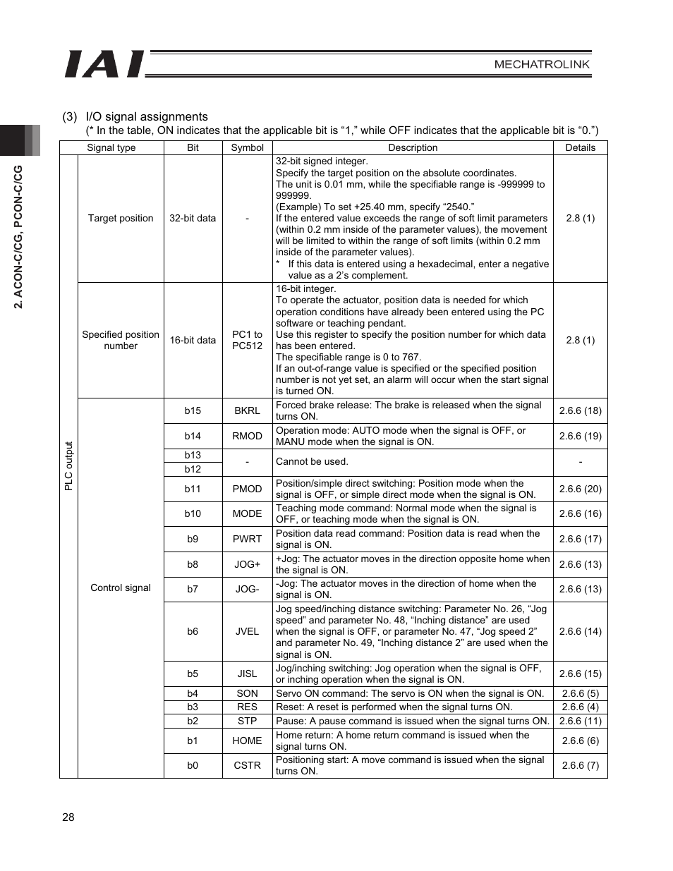 IAI America PCON-CFA User Manual | Page 36 / 226