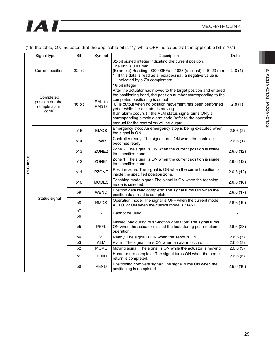 IAI America PCON-CFA User Manual | Page 37 / 226