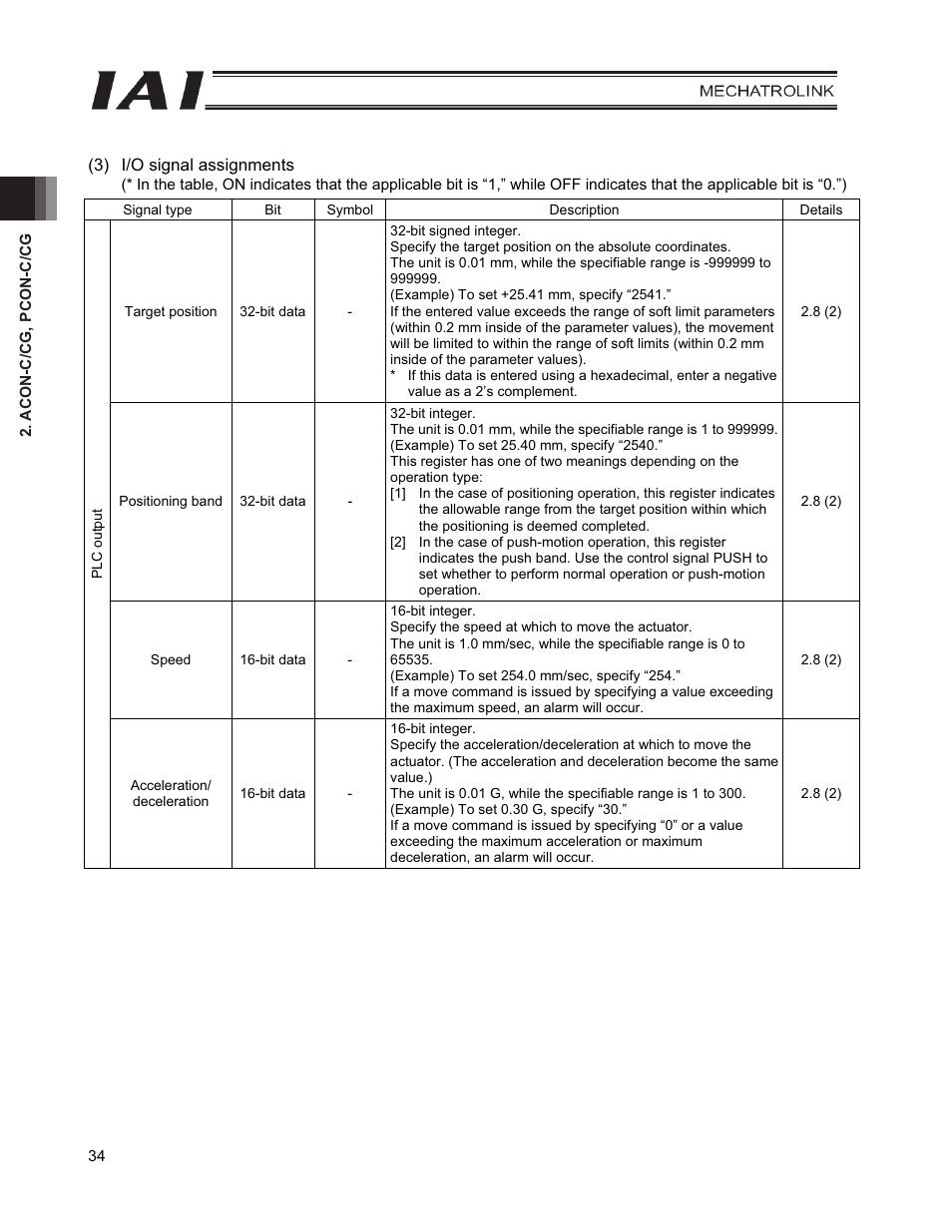 IAI America PCON-CFA User Manual | Page 42 / 226