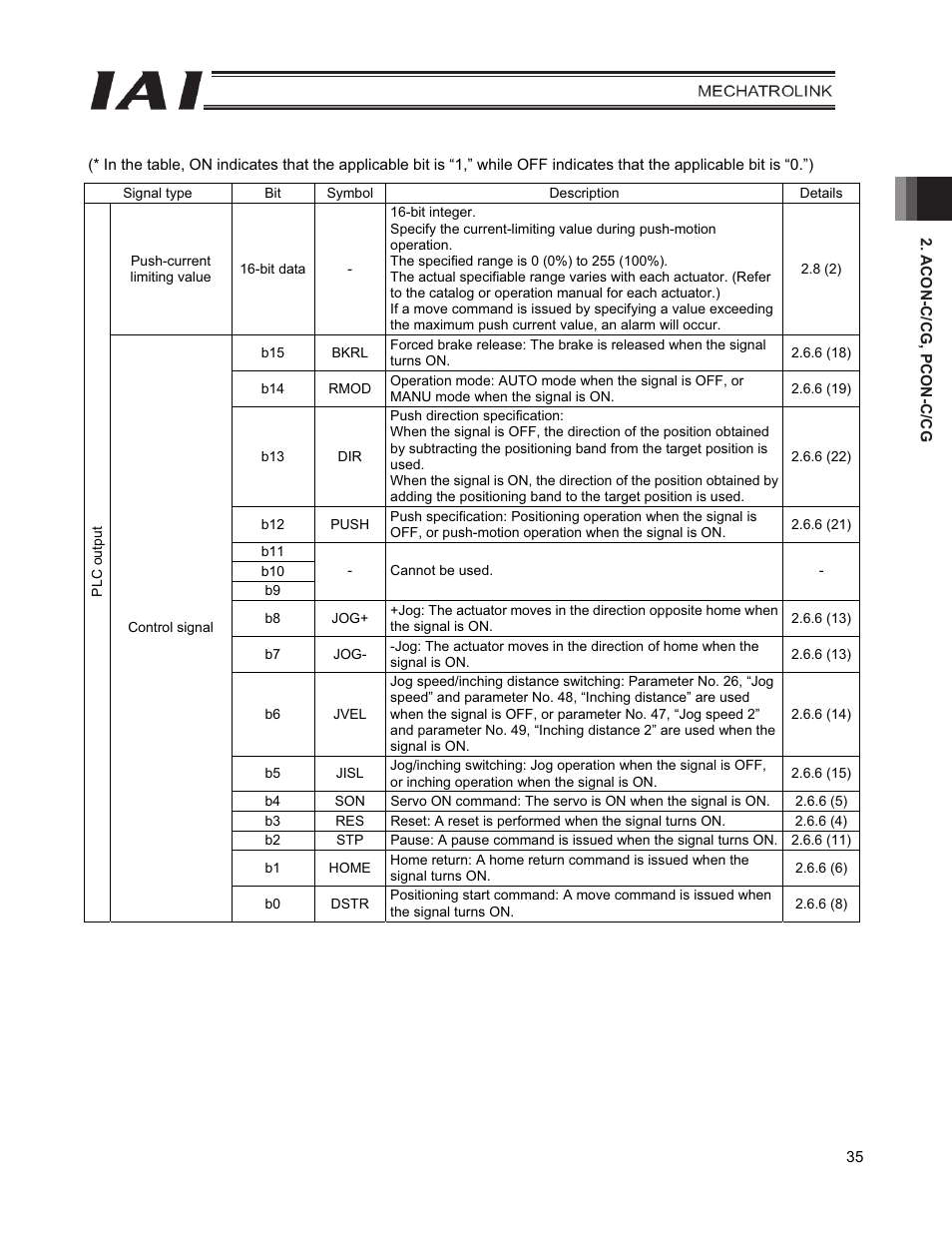 IAI America PCON-CFA User Manual | Page 43 / 226