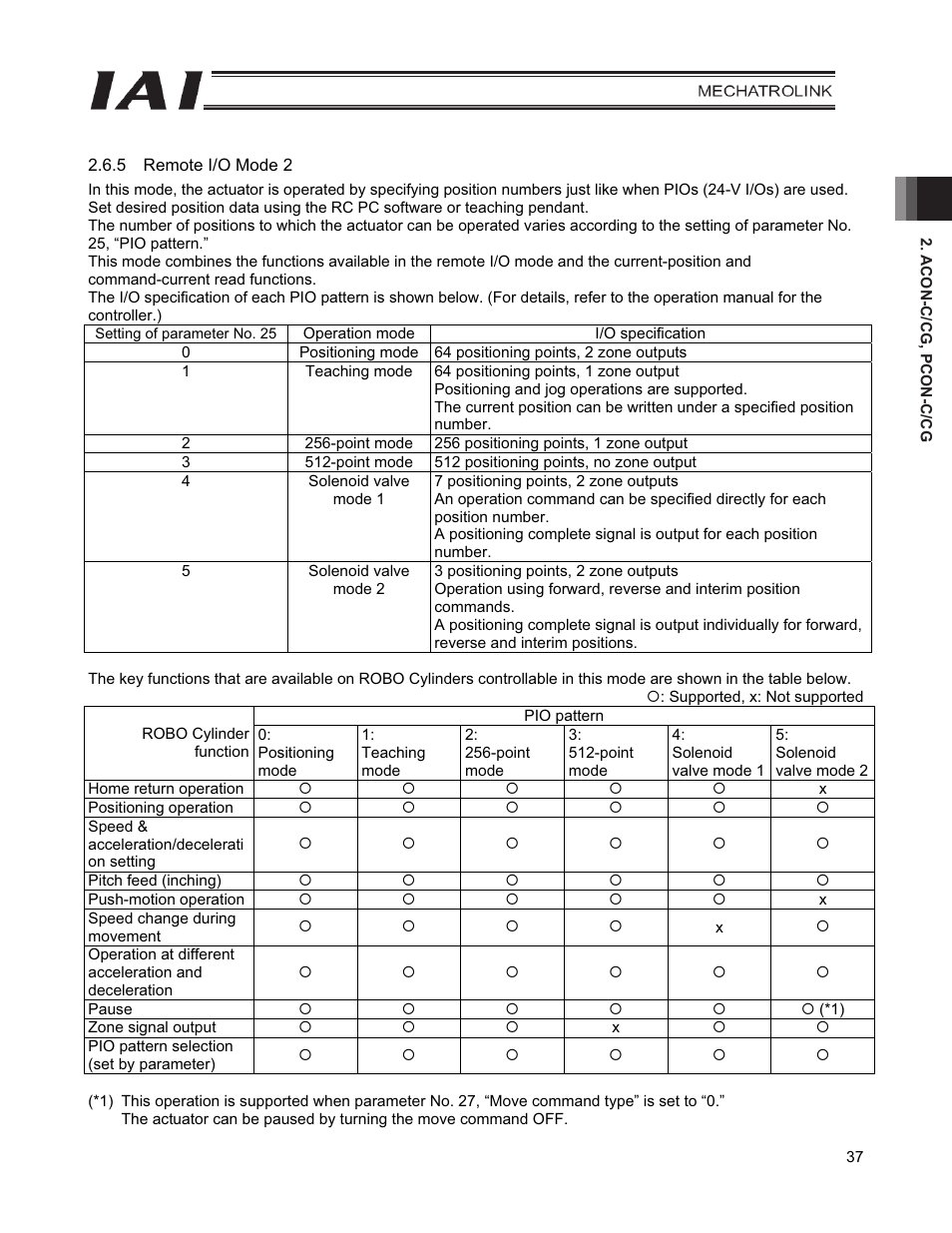 IAI America PCON-CFA User Manual | Page 45 / 226