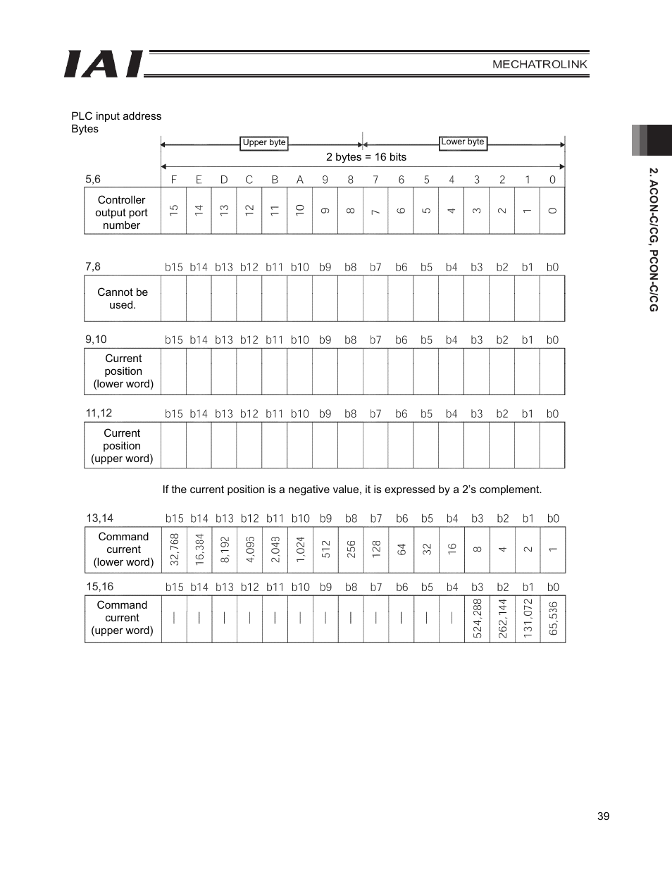 IAI America PCON-CFA User Manual | Page 47 / 226
