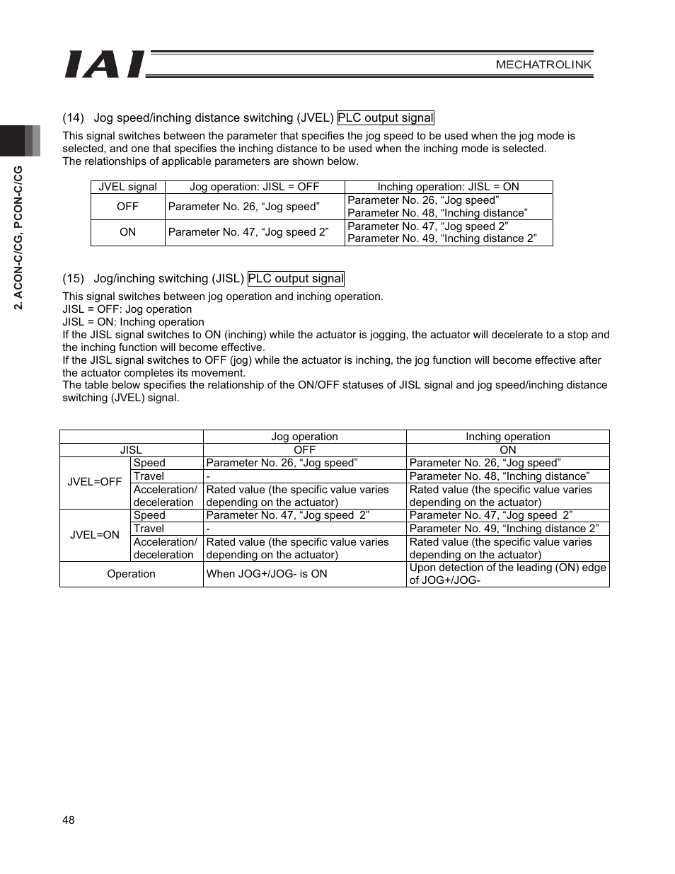 IAI America PCON-CFA User Manual | Page 56 / 226