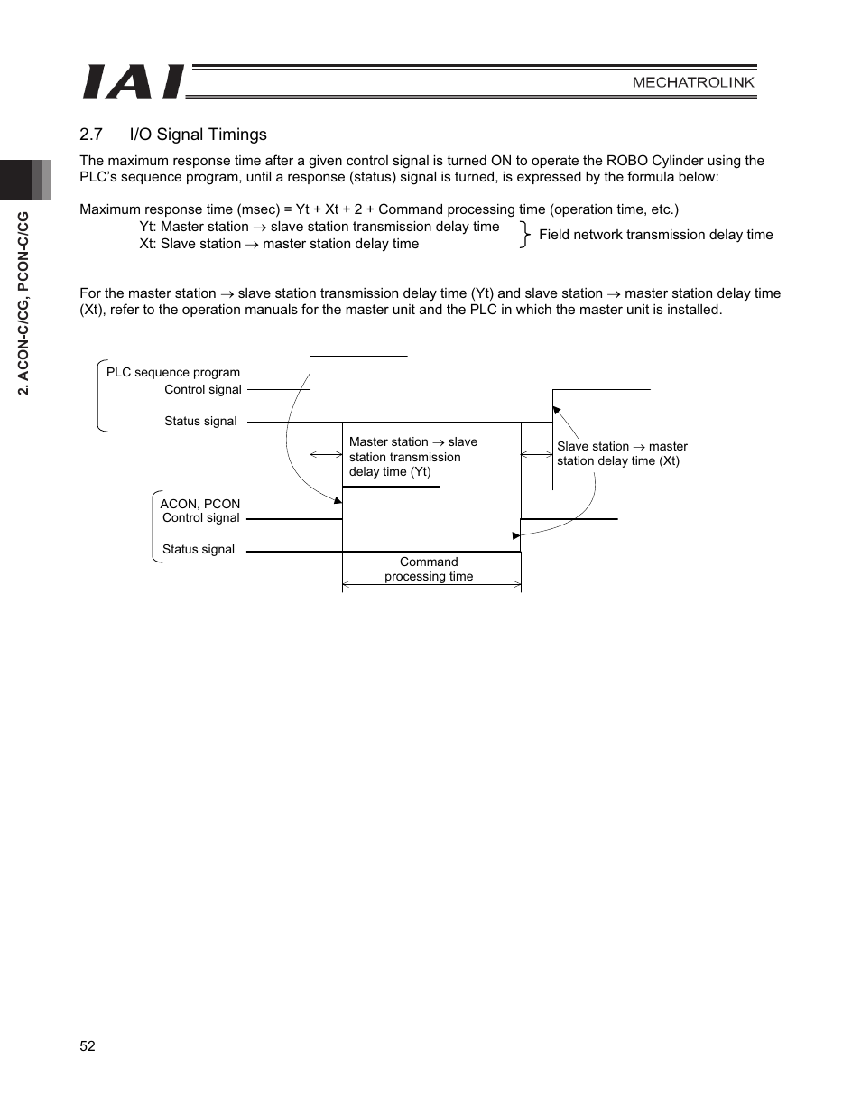 7 i/o signal timings | IAI America PCON-CFA User Manual | Page 60 / 226