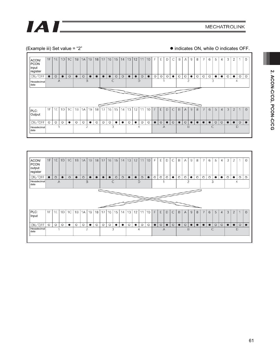 IAI America PCON-CFA User Manual | Page 69 / 226