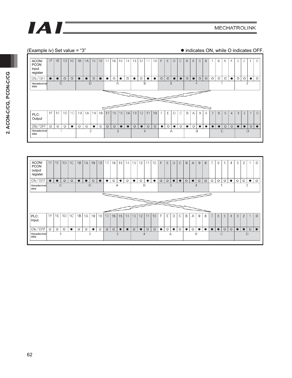 IAI America PCON-CFA User Manual | Page 70 / 226