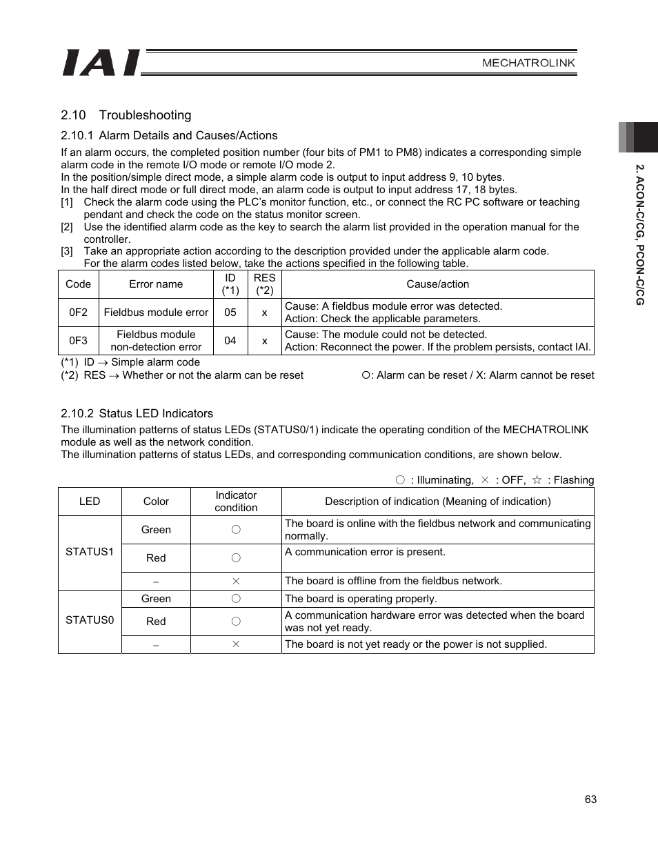 10 troubleshooting | IAI America PCON-CFA User Manual | Page 71 / 226
