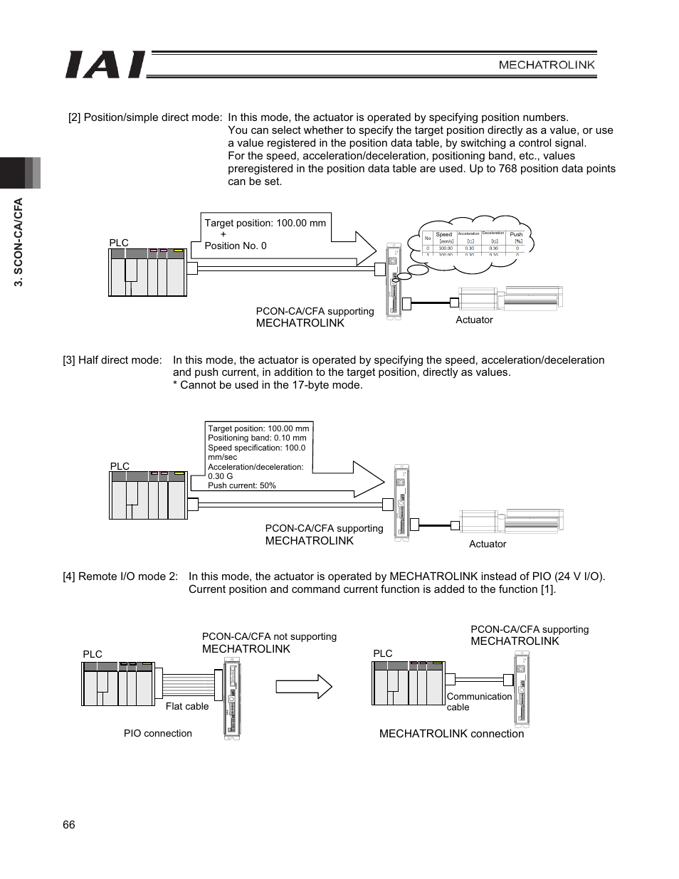 IAI America PCON-CFA User Manual | Page 74 / 226