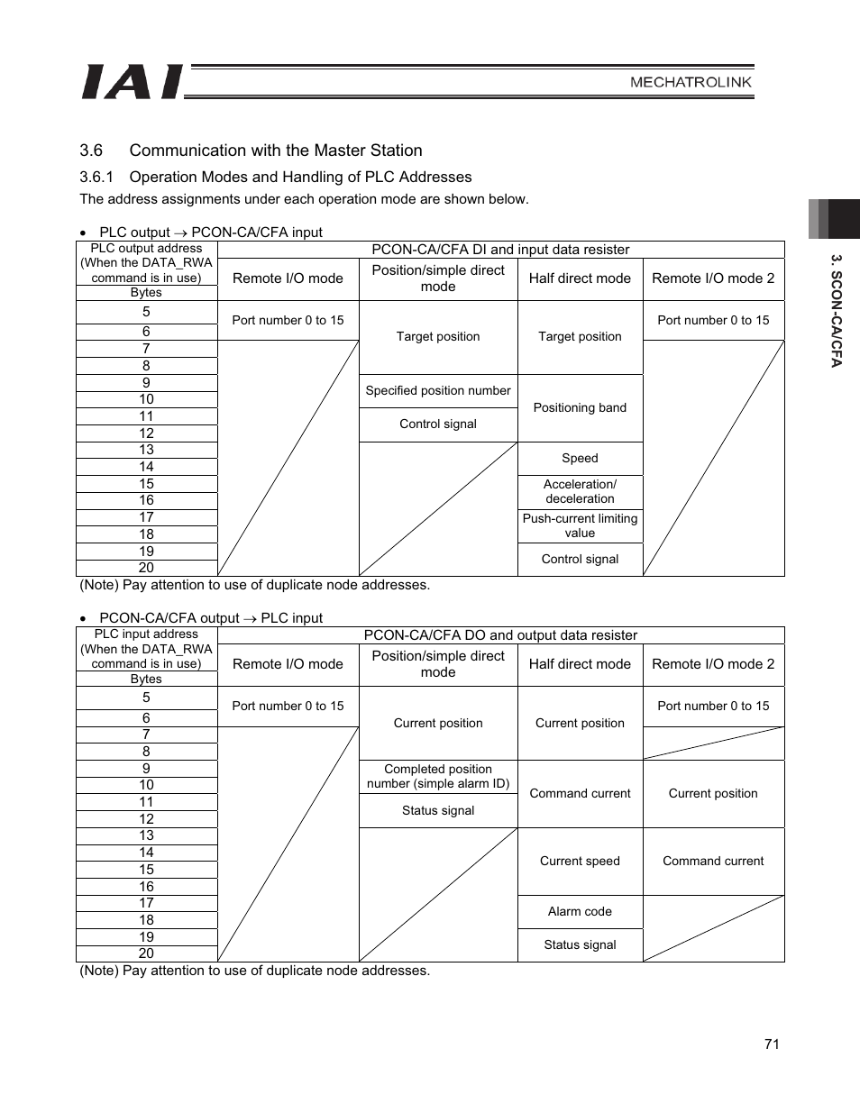 6 communication with the master station | IAI America PCON-CFA User Manual | Page 79 / 226