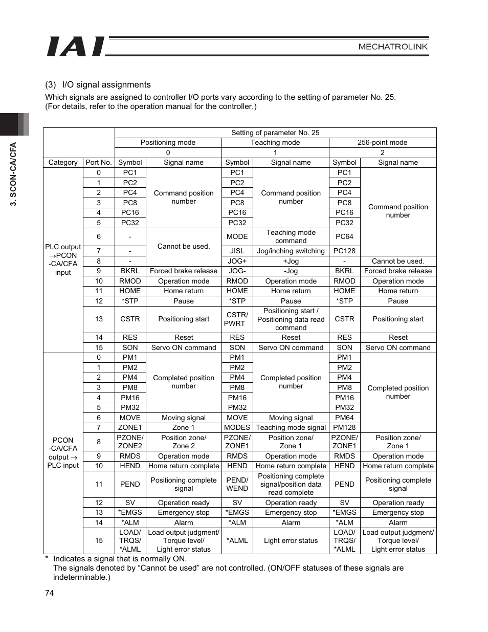 IAI America PCON-CFA User Manual | Page 82 / 226