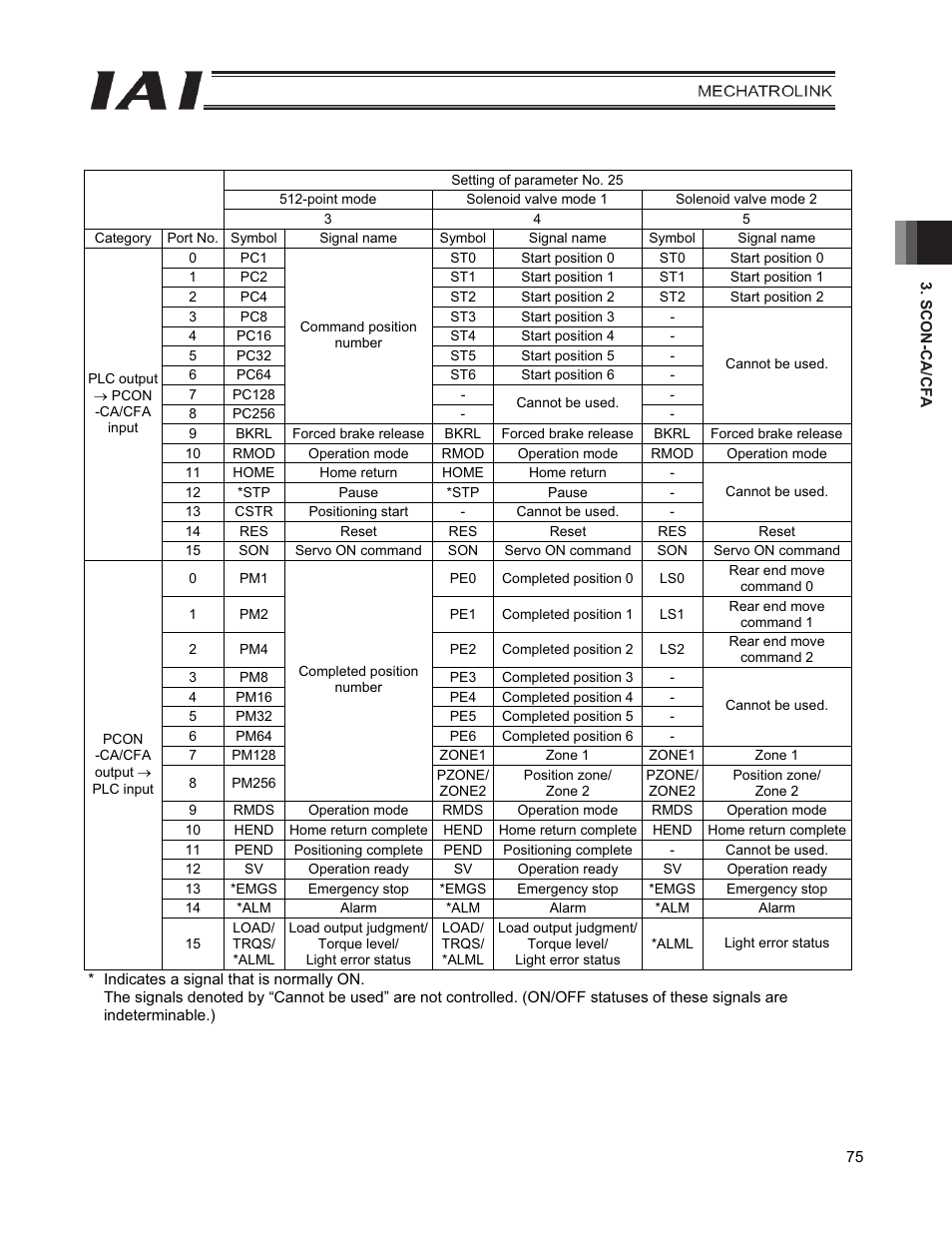 IAI America PCON-CFA User Manual | Page 83 / 226