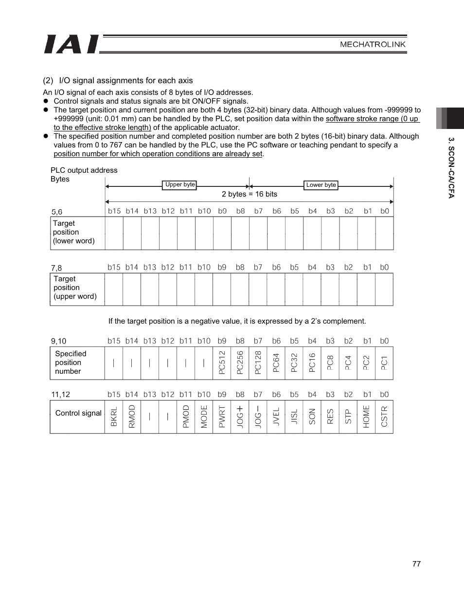 IAI America PCON-CFA User Manual | Page 85 / 226