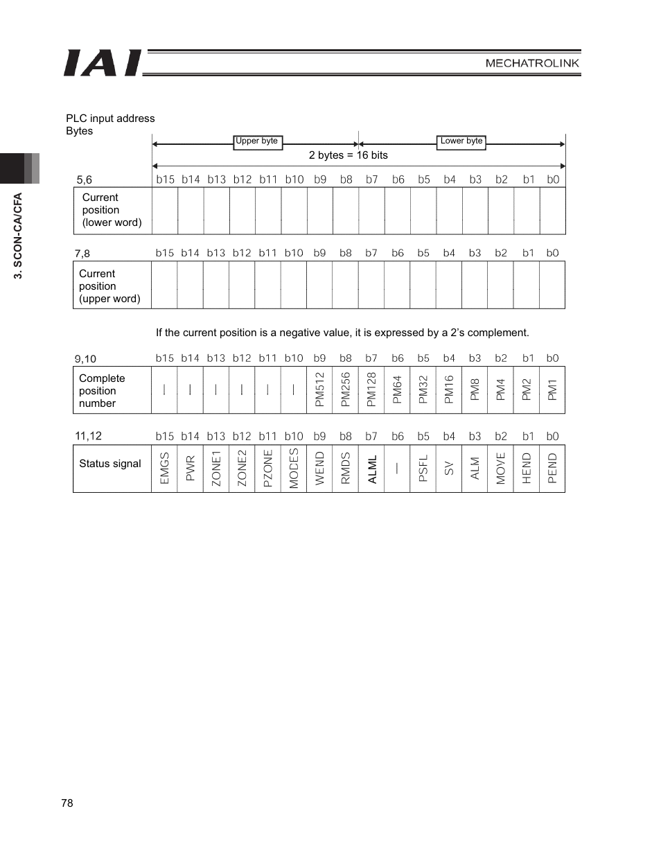 IAI America PCON-CFA User Manual | Page 86 / 226
