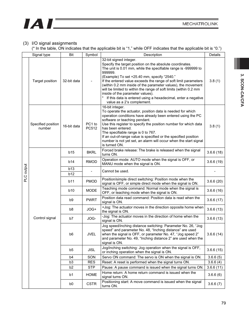 IAI America PCON-CFA User Manual | Page 87 / 226