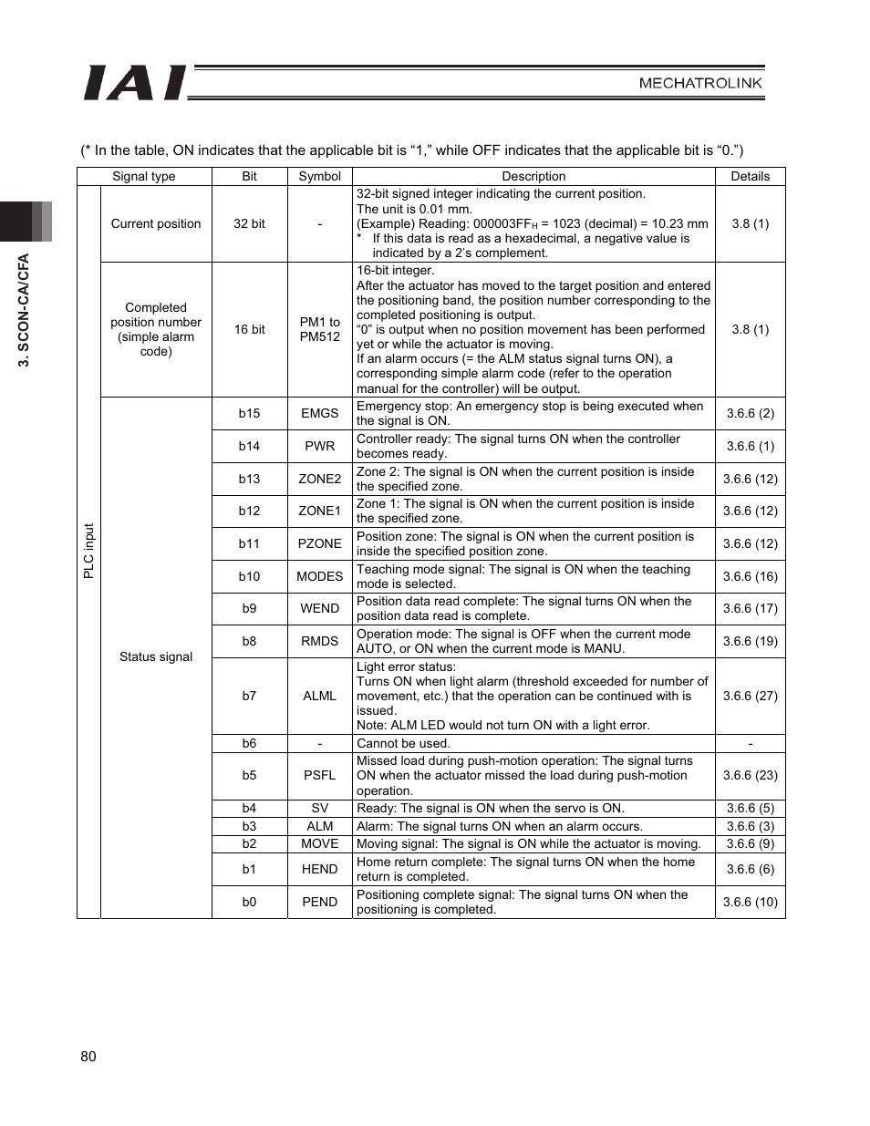 IAI America PCON-CFA User Manual | Page 88 / 226