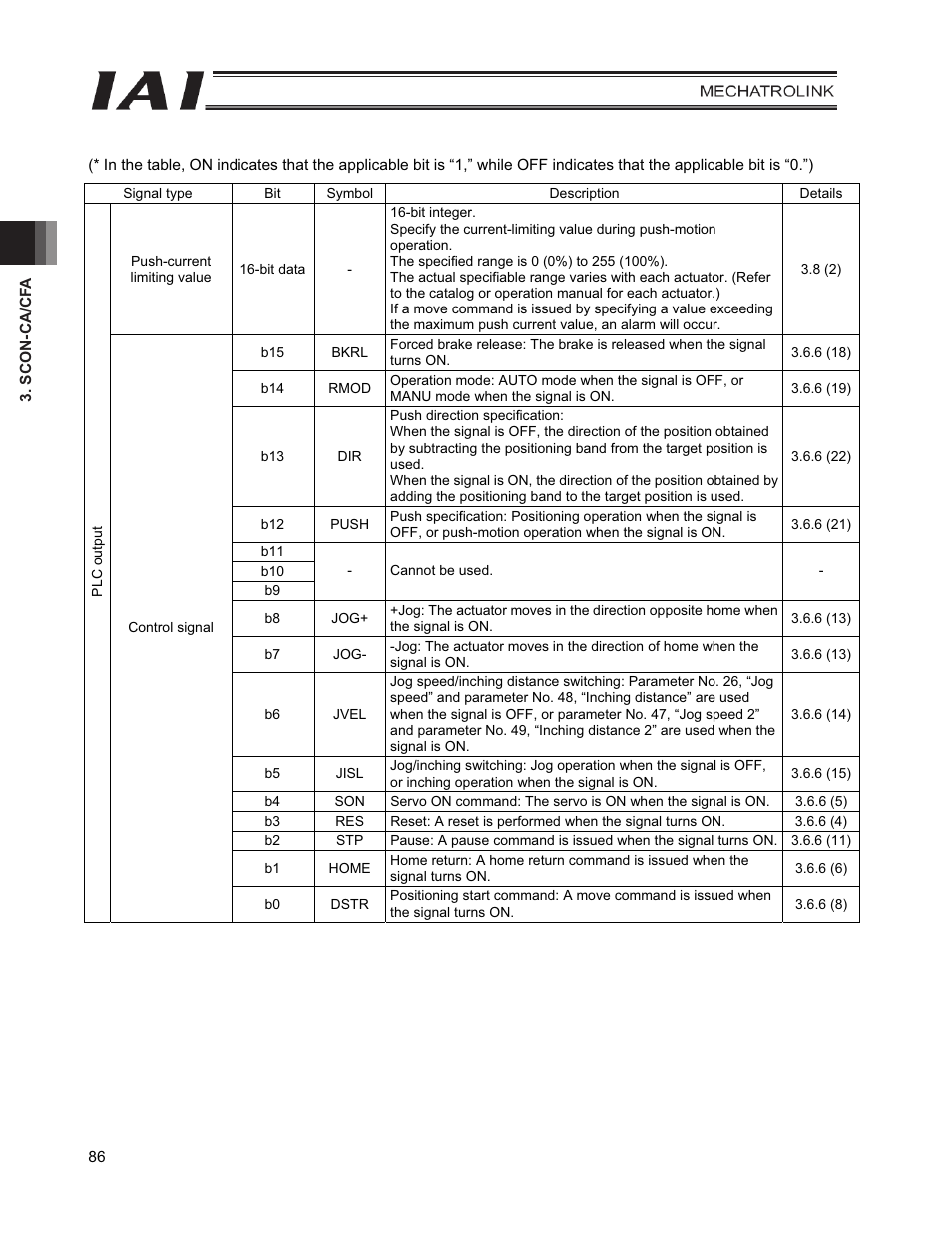 IAI America PCON-CFA User Manual | Page 94 / 226
