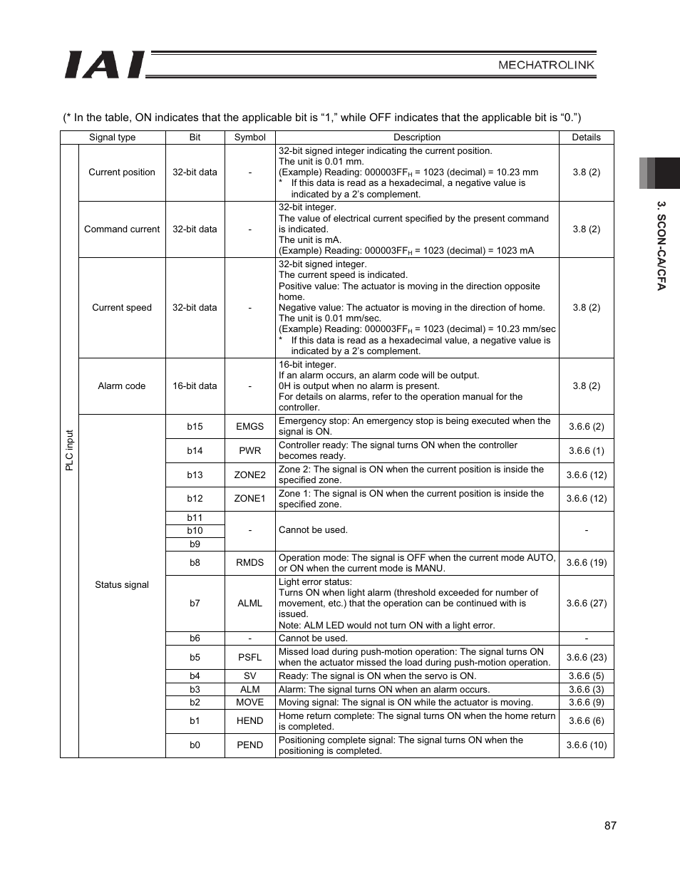 IAI America PCON-CFA User Manual | Page 95 / 226