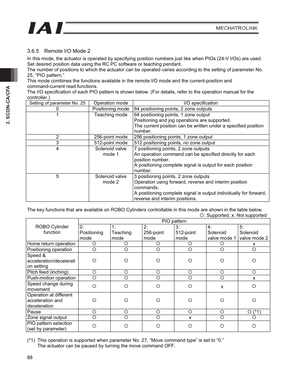 IAI America PCON-CFA User Manual | Page 96 / 226