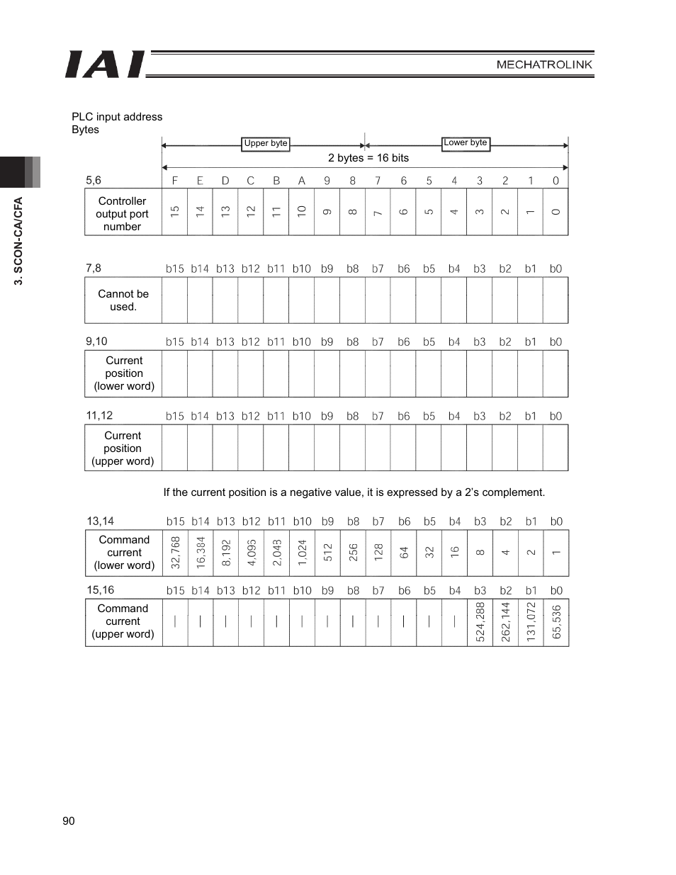 IAI America PCON-CFA User Manual | Page 98 / 226