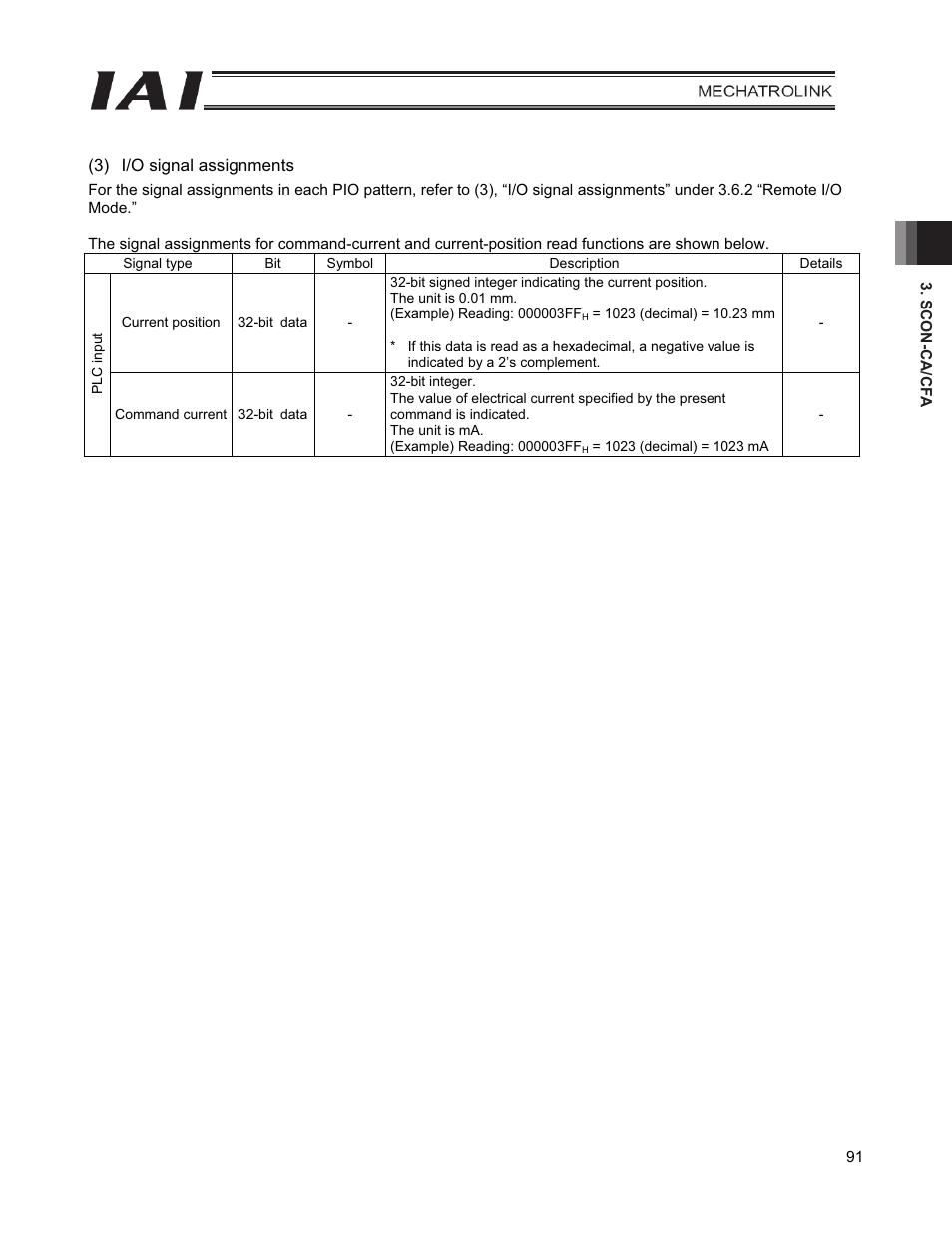 IAI America PCON-CFA User Manual | Page 99 / 226