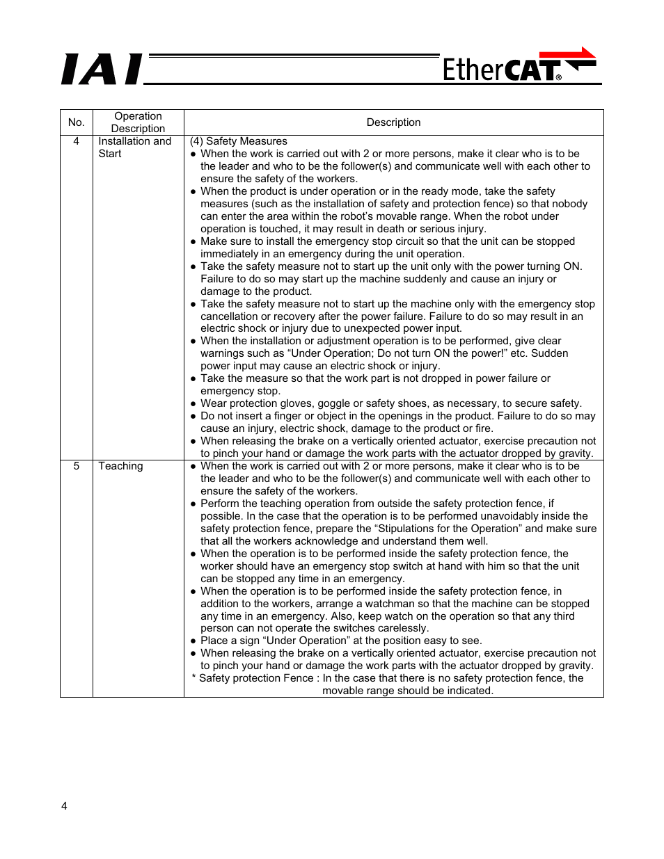 IAI America PCON-CFA User Manual | Page 10 / 272