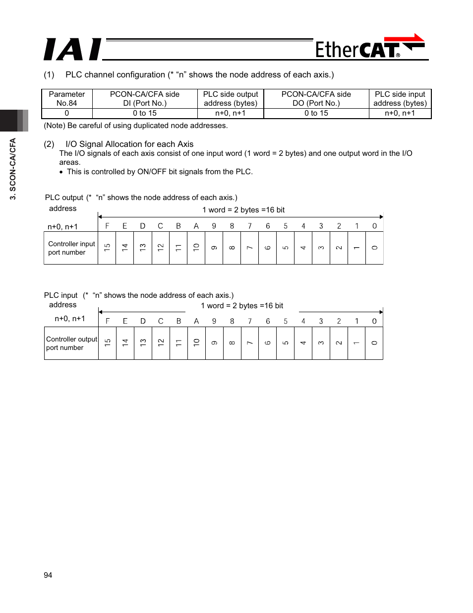 IAI America PCON-CFA User Manual | Page 100 / 272