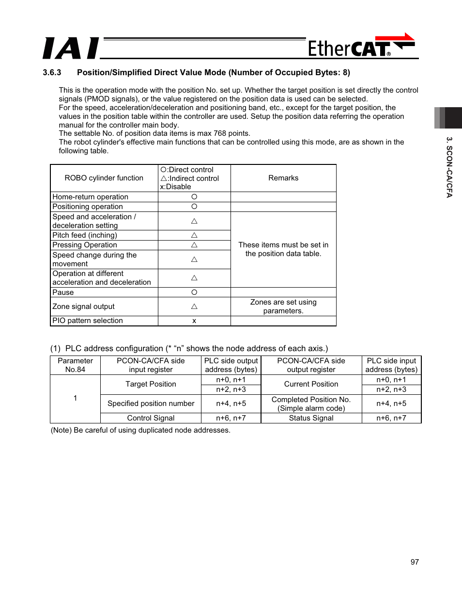 IAI America PCON-CFA User Manual | Page 103 / 272